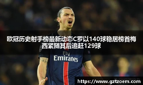 欧冠历史射手榜最新动态C罗以140球稳居榜首梅西紧随其后追赶129球